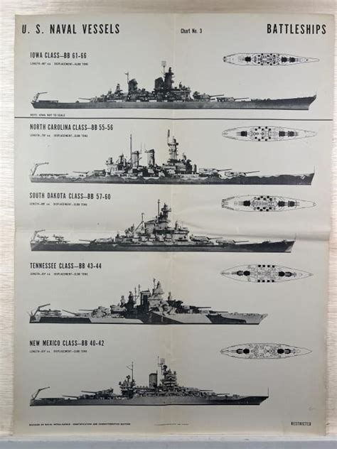 US Naval Vessels Identification Chart Posters | #4583597584