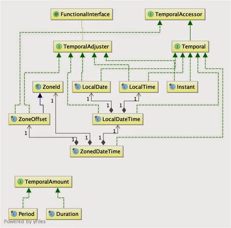 Generate Sequence Diagram Using Eclipse 7 Useful Methods To