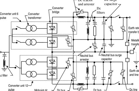 Converter Substation