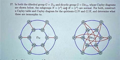 SOLVED: 27. In both the dihedral group G=D and dicyclic group G=Dic2 ...