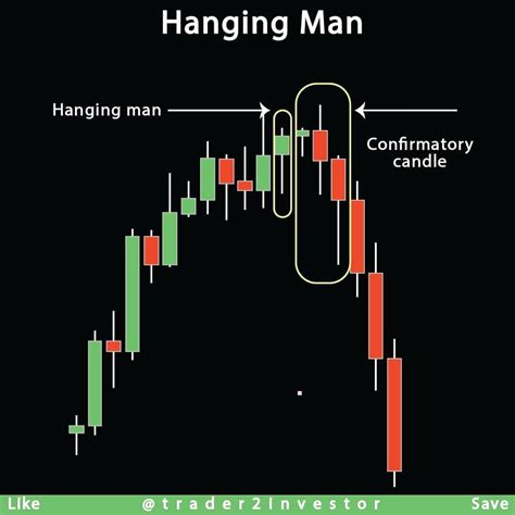 Engulfing Pattern Basic Multiple Candlestick Pattern Artofit