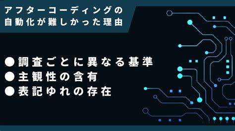 アフターコーディング自動化の歴史 オートfaコーダー