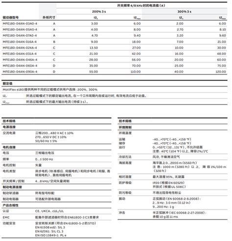 Abb E180通用型可编程伺服驱动器特点及技术说明 知乎