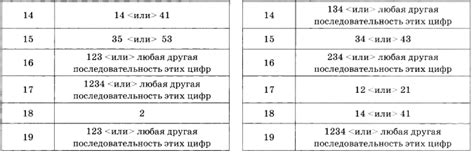 Вторая часть. Ответы по русскому языку. 36 вариантов - Разное ...
