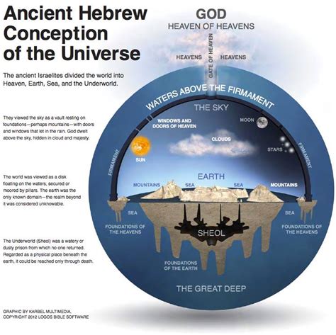 Firmament Everything You Need To Know With Photos Videos