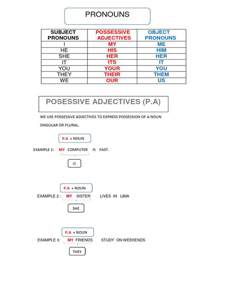 Object Pronouns Pdf Noun Syntax