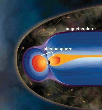 Magnetosphere | Solar Wind, Earth’s Shield & Magnetic Field | Britannica