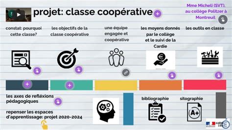 Classe Coop Rative Pr Sentation