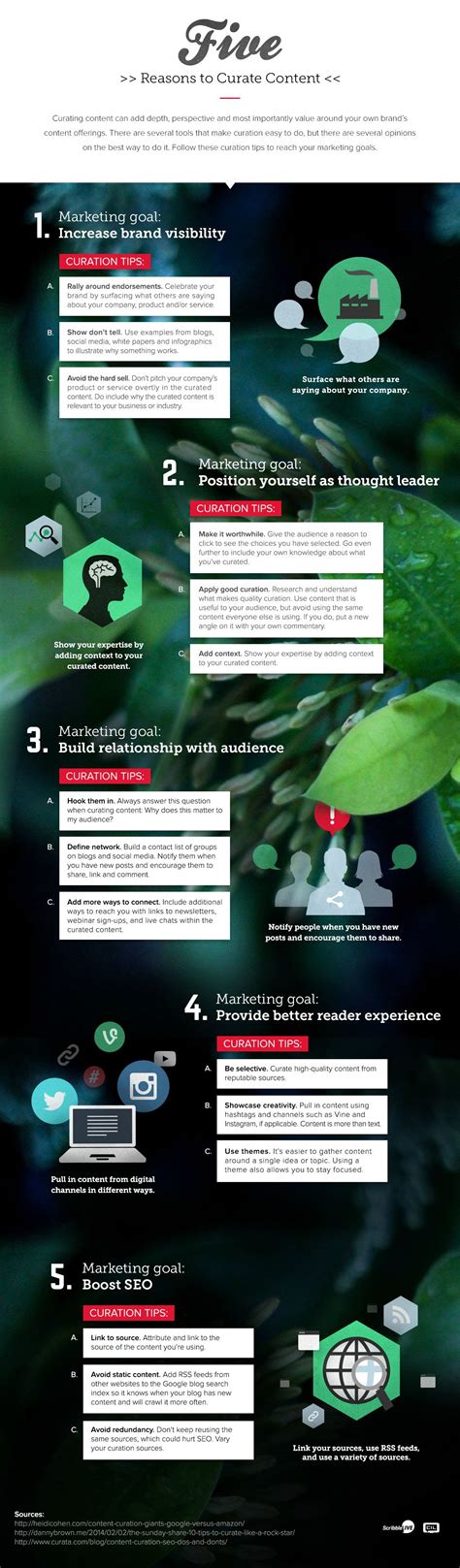 The Art Of Content Curation - #infographic #contentmarketing / Digital