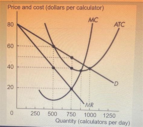 Solved Price And Cost Dollars Per Calculator To Maximize Chegg