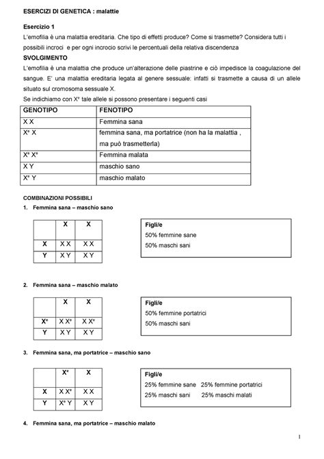 Inter Esercizisvolti Genetica Malattie Esercizi Di Genetica