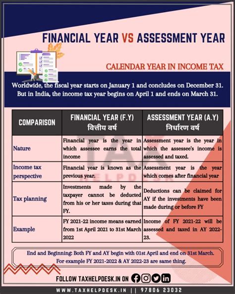 What Is Financial Year And Assessment Year