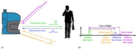 Remote Sensing Free Full Text Alien Pulse Rejection In Concurrent