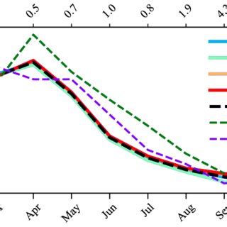 Monthly Mean Total Column Ozone Using Four Different Methods For