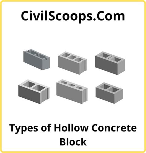 What Is Concrete Blocks Types Of Concrete Blocks Types Of Hollow Concrete Block Advantages