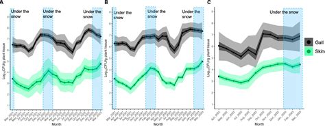 Frontiers Insight Into The Population Dynamics Of Pathogenic Bacteria