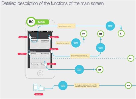 Data Flow Diagram App Ipad Best Ipad App For Making Flowchar