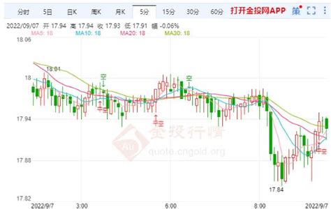 2022年9月7日白银期货走势查询！白银期货价格多少？ 白银期货新闻 金投网