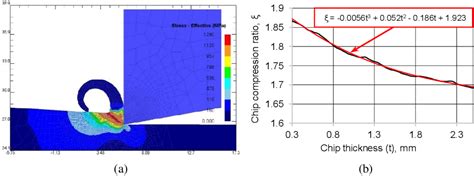 Figure 1 From Simulation Of Loading And Wear Rate Distribution On