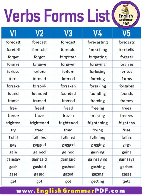 English Grammar Pdf English Language Verbs List Fit And Fix Verb