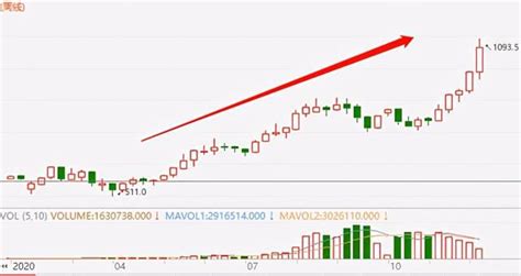 鐵礦石價格創新高 除了澳大利亞斷供，背後還有這些原因 頭條新聞