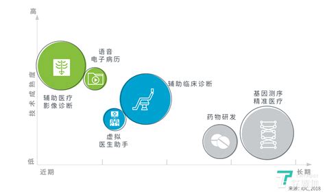 Idc发布医疗人工智能平台白皮书：319的医院认为ai提高了诊疗和治疗效率凤凰网