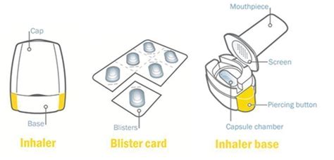 utibron neohaler fda prescribing information side effects