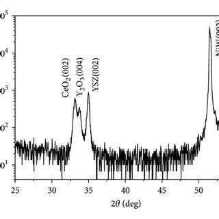 SEM Images Of YBCO Films Deposited On Different Surface Morphologies Of