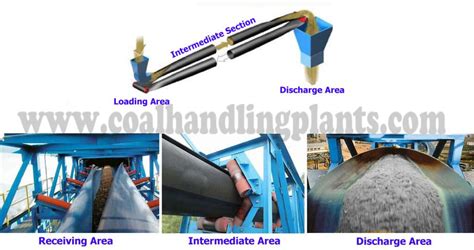 Pipe Conveyor Belt Basic Design Working And Advantage
