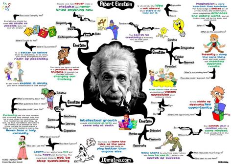 Albert Einstein Inventions List