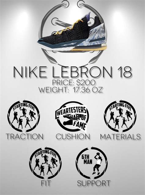 Nike LeBron 18 Performance Review - WearTesters