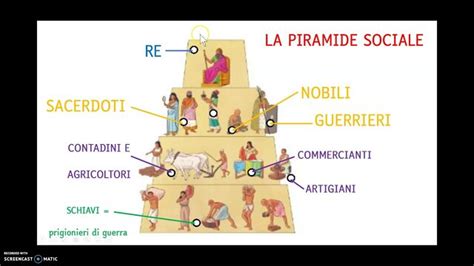 SUMERI E BABILONESI Timeline Timetoast Timelines