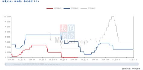 Mysteel解读：氯化胆碱2023年上半年市场回顾及展望猪价新浪财经新浪网