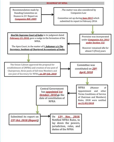 What Is National Financial Reporting Authority