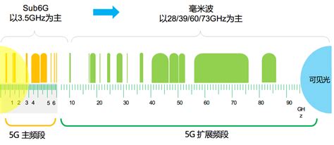 中国6g关键技术突破！对比5g，真的只是网速快？ 镁客网