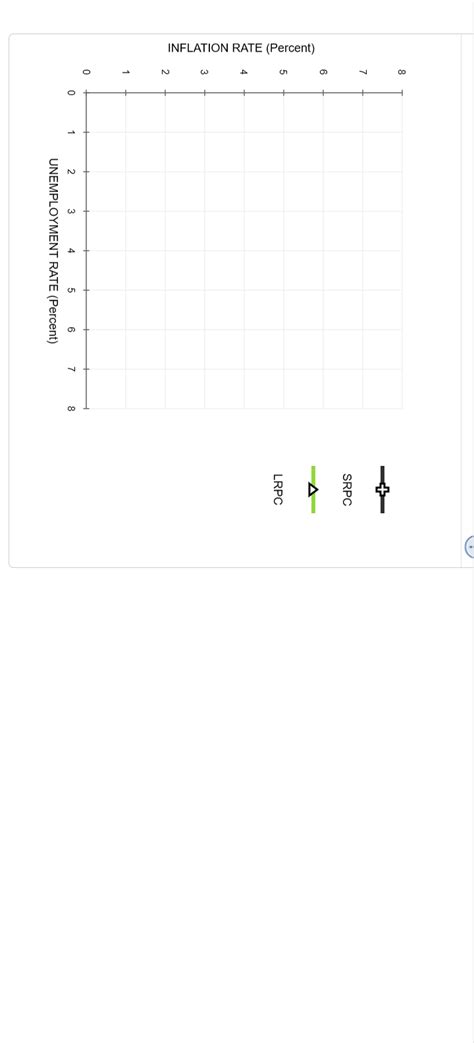 Solved The Phillips Curve In The Short Run And Long Run Chegg