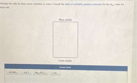 Solved Arrange The Salts By Their Molar Solubility In Water Chegg