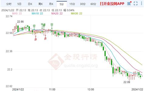 美国人对经济发生大反转 现货白银短线下跌 白银现货新闻 金投网