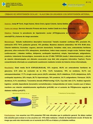 Presentación 175 CRIBADO DE HIPERTENSIÓN OCULAR GLAUCOMA EN USUARIOS