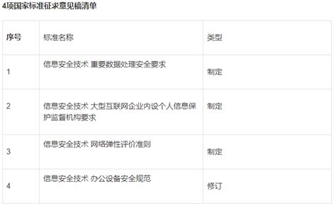 2023年第35周安全周报 本周安全要闻速