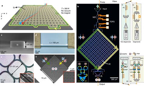 A Topological Quantum Entanglement Emitter In A Photonic Anomalous