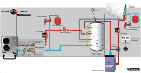 Installer une pompe à chaleur en relève de chaudière