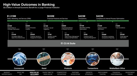 Is C3 Ai The Greatest Software Opportunity Of Our Time NYSE AI