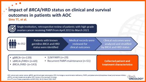 Parp Inhibitors As First Line Maintenance Therapy In Ovarian Cancer