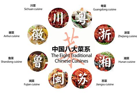 Traditional Chinese Cuisine Chinese Cuisine Cuisine Food Infographic