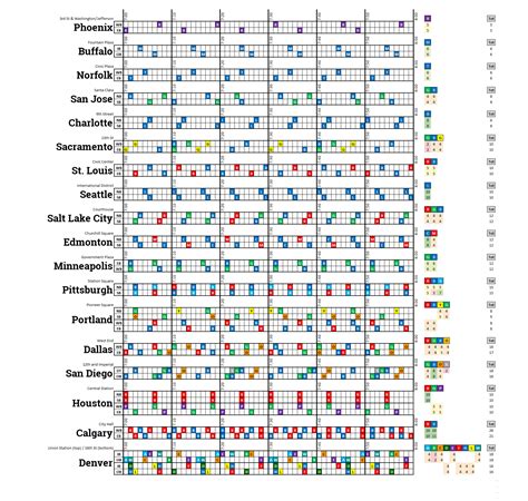 Visualizing LRT frequency – Mean Median Mode Choice