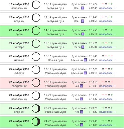 Лунный календарь стрижки волос и окрашивания на ноябрь 2018