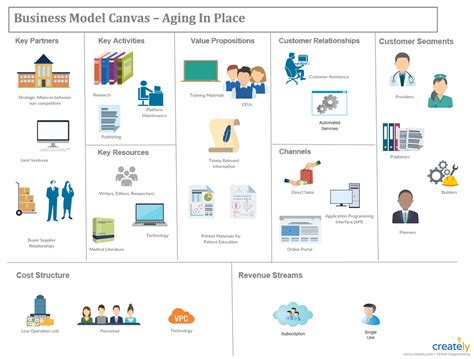 Infographic Business Model Canvas