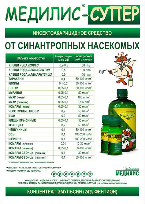 Медилис Ципер: как разводить состав и инструкция по применению