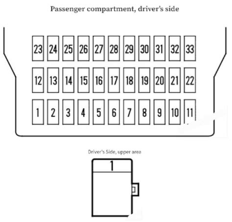 A Comprehensive Wiring Diagram For The Honda Odyssey